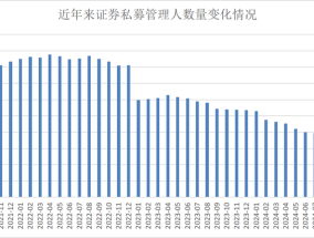 【深度】两年减少近千家，证券私募大洗牌|界面新闻